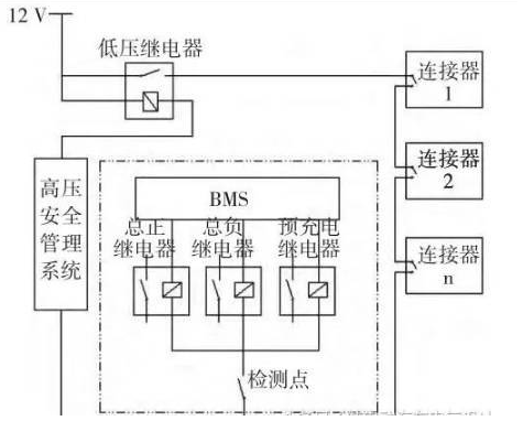 纯电动汽车高压电气系统设计原理的图4